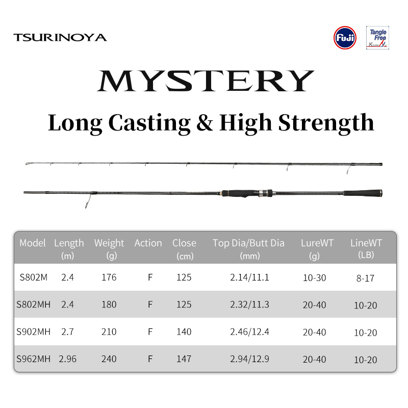 TSURINOYA long Casting Rod MYS - Kastking Reel Zephyr 评论和价格